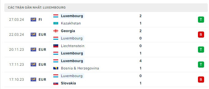 Nhận định bóng đá Pháp và Luxembourg (02h00 ngày 6/6), Giao hữu tiền EURO 2024