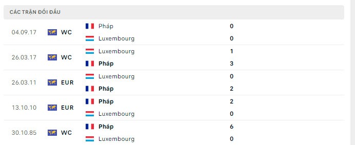 Nhận định bóng đá Pháp và Luxembourg (02h00 ngày 6/6), Giao hữu tiền EURO 2024