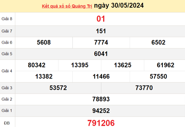 XSQT 6/6, Xem kết quả xổ số Quảng Trị hôm nay 6/6/2024, xổ số Quảng Trị ngày 6 tháng 6