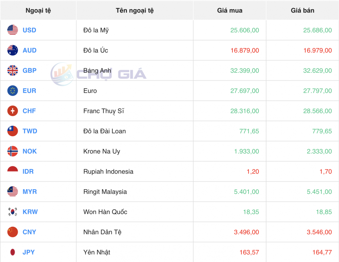 Tỷ giá USD hôm nay 6/6/2024: Đồng USD