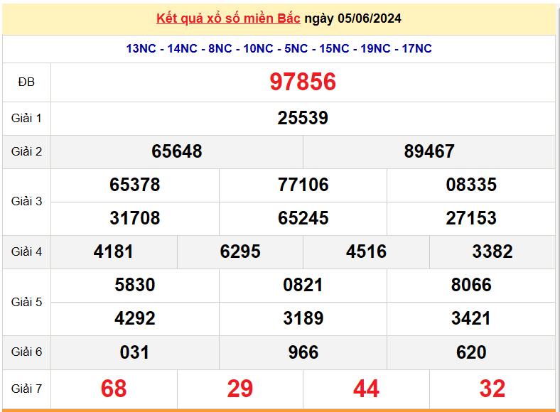 Kết quả Xổ số miền Bắc ngày 6/6/2024, KQXSMB ngày 6 tháng 6, XSMB 6/6, xổ số miền Bắc hôm nay