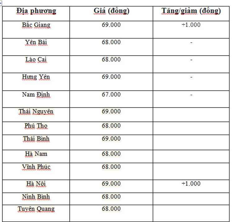 Giá heo hơi hôm nay ngày 6/6/2024: Cao nhất ở mốc 69.000 đồng/kg