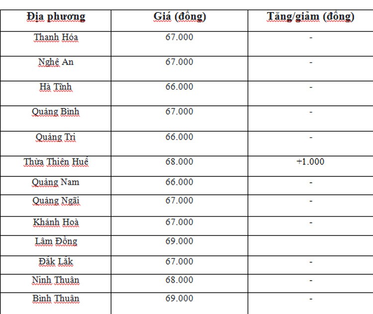 Giá heo hơi hôm nay ngày 6/6/2024: Cao nhất ở mốc 69.000 đồng/kg
