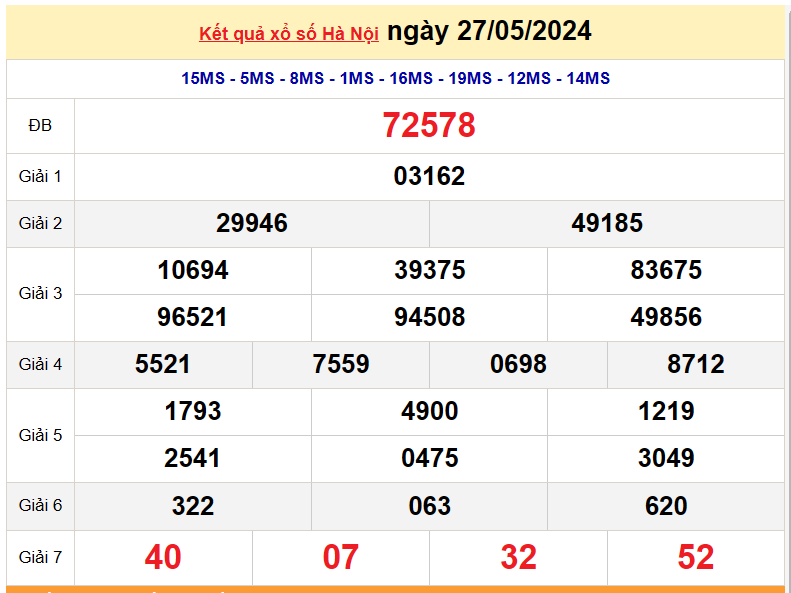 XSHN 6/6, Kết quả xổ số Hà Nội hôm nay 6/6/2024, KQXSHN thứ Năm ngày 6 tháng 6