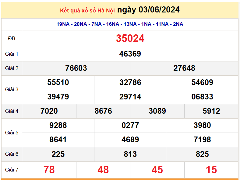 XSHN 6/6, Kết quả xổ số Hà Nội hôm nay 6/6/2024, KQXSHN thứ Năm ngày 6 tháng 6