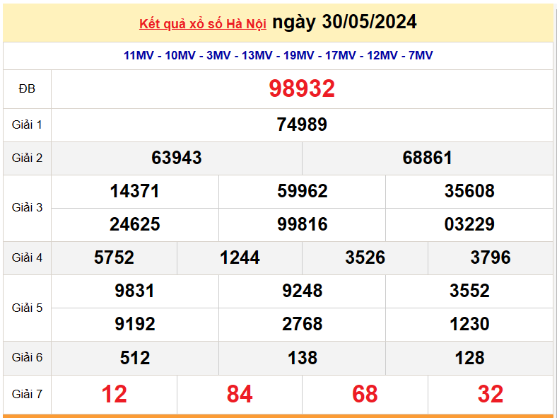 XSHN 6/6, Kết quả xổ số Hà Nội hôm nay 6/6/2024, KQXSHN thứ Năm ngày 6 tháng 6