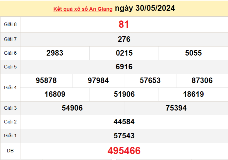 XSAG 13/6, Kết quả xổ số An Giang hôm nay 13/6/2024, KQXSAG thứ Năm ngày 13 tháng 6