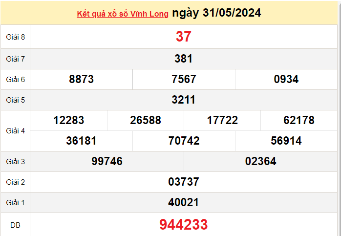 XSVL 31/5, Xem kết quả xổ số Vĩnh Long hôm nay 31/5/2024, xổ số Vĩnh Long ngày 31 tháng 5