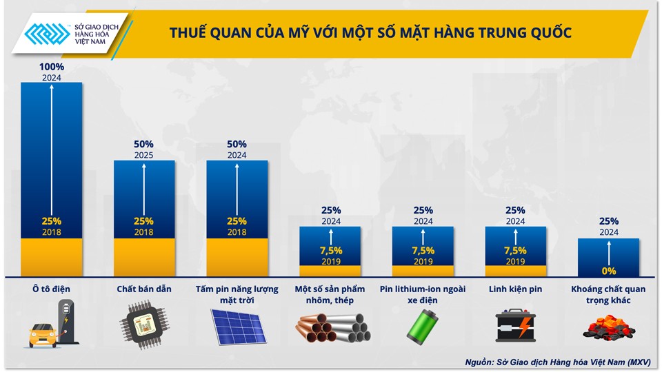 Nhận diện cơ hội và thách thức ngành nhôm thép trước cạnh tranh thương mại quốc tế