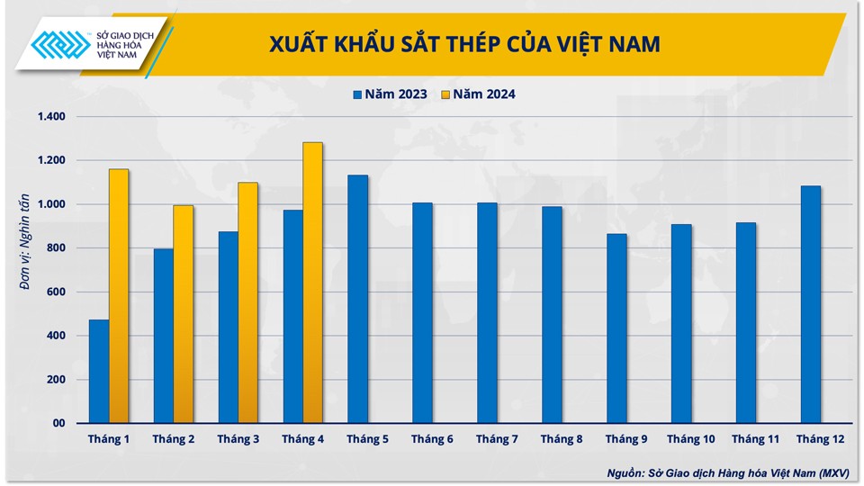 Nhận diện cơ hội và thách thức ngành nhôm thép trước cạnh tranh thương mại quốc tế