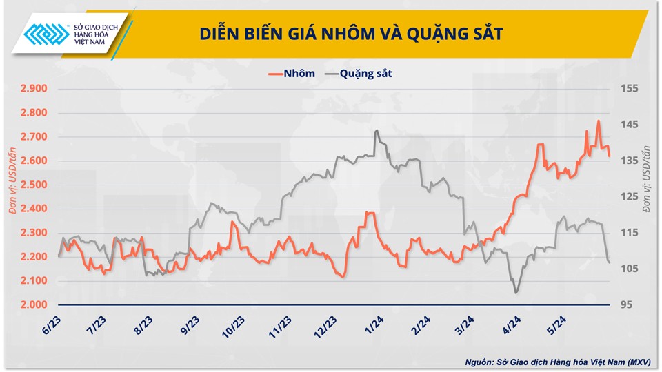 Nhận diện cơ hội và thách thức ngành nhôm thép trước cạnh tranh thương mại quốc tế