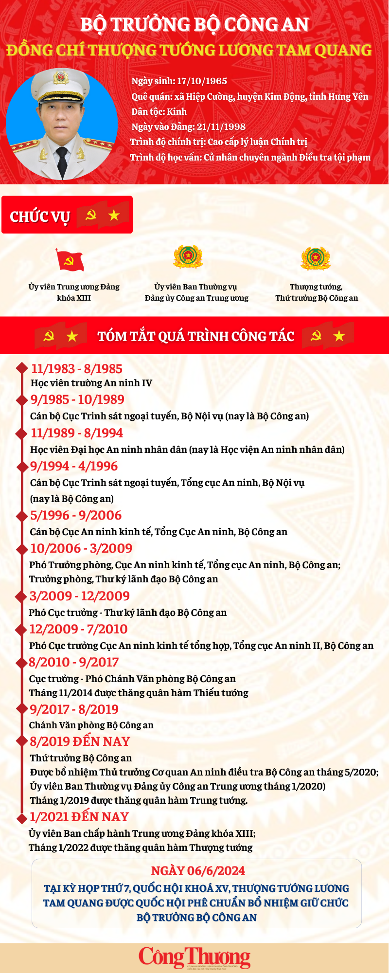 Infographic: Tiểu sử tân Bộ trưởng Bộ Công an Lương Tam Quang