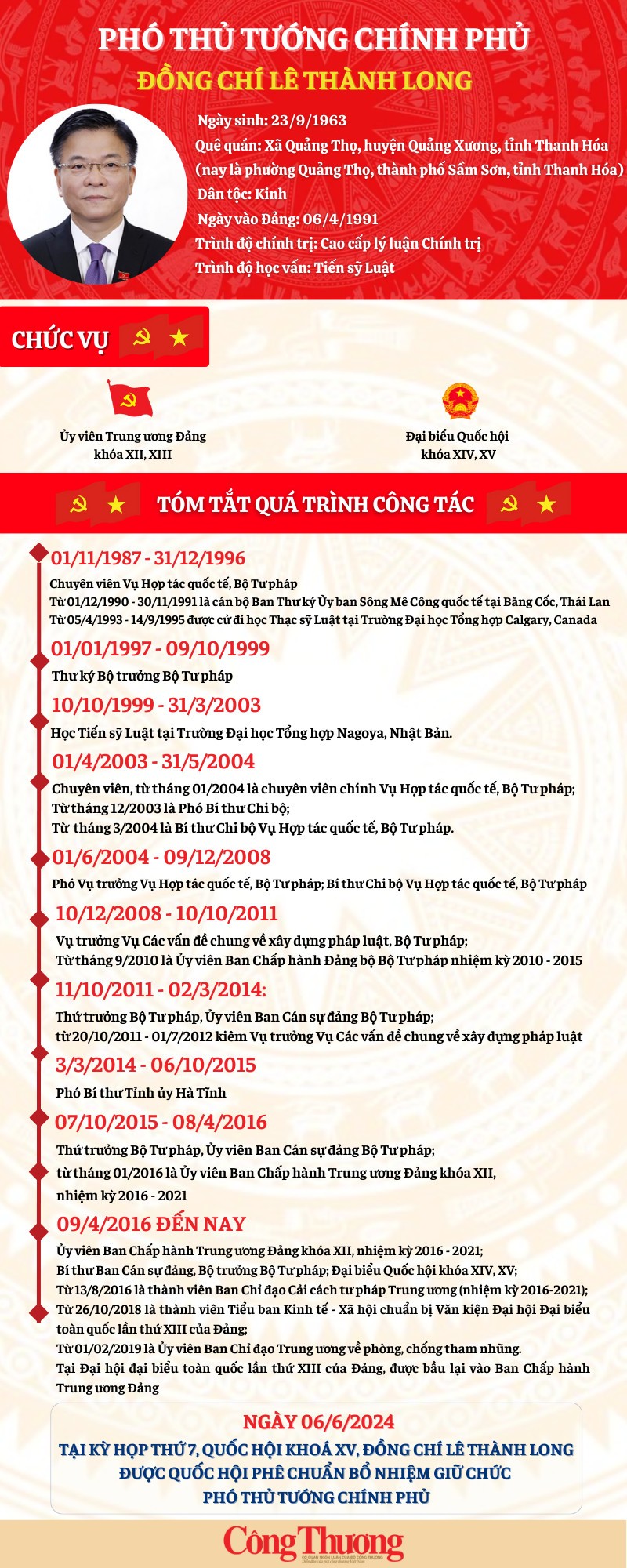 Infographic: Tiểu sử tân Phó Thủ tướng Chính phủ Lê Thành Long