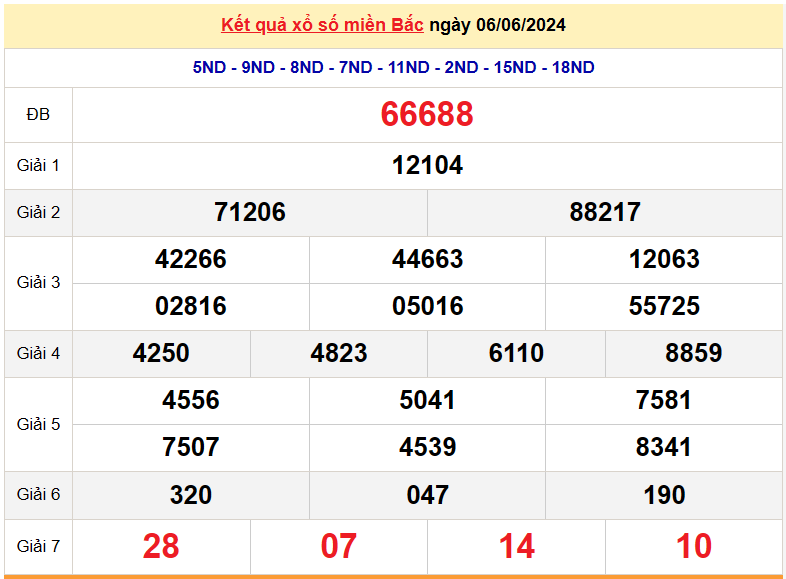 XSMB 8/6, Kết quả xổ số miền Bắc hôm nay 8/6/2024, xổ số miền Bắc 8 tháng 6, trực tiếp XSMB 8/6