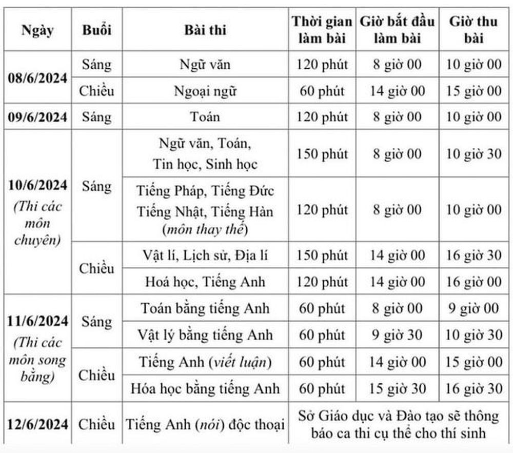 Sáng nay 8/6, gần 106.000 học sinh Hà Nội thi vào lớp 10