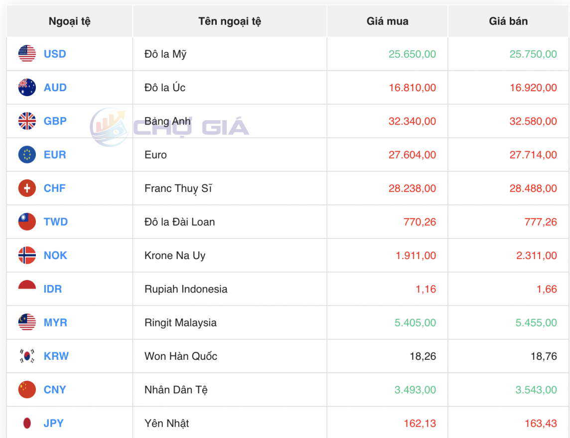 Tỷ giá USD hôm nay 8/6/2024: Đồng USD