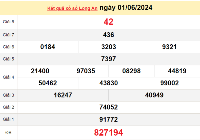 XSLA 15/6, Xem kết quả xổ số Long An hôm nay 15/6/2024, xổ số Long An ngày 15 tháng 6