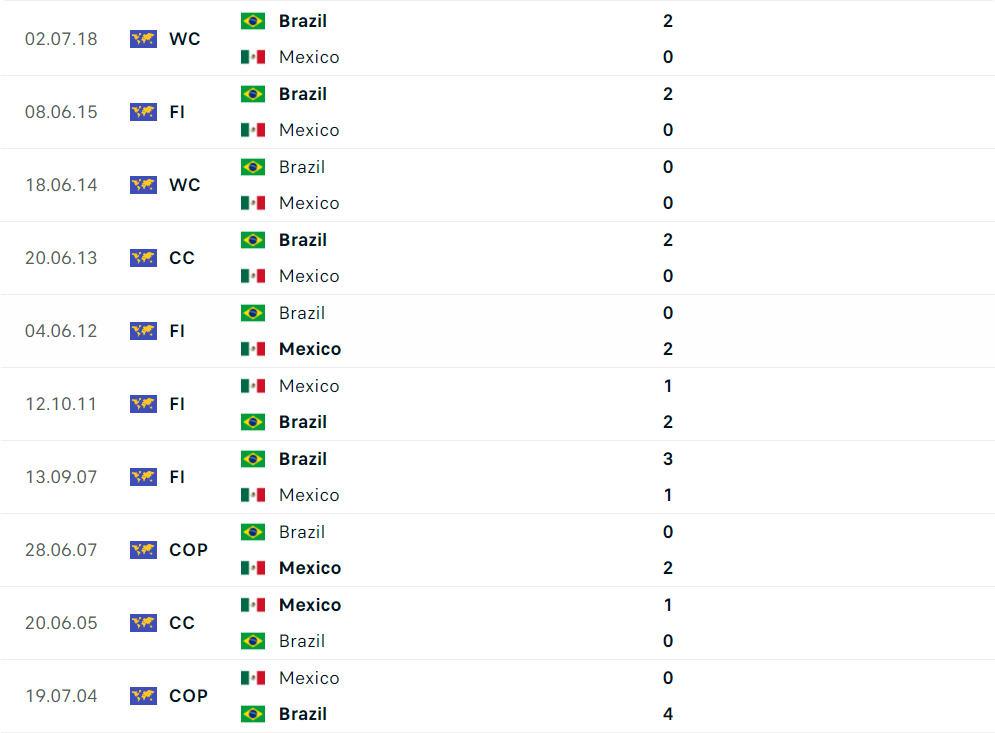 Nhận định bóng đá Brazil và Mexico (8h00 ngày 09/6); Giao hữu quốc tế 2024