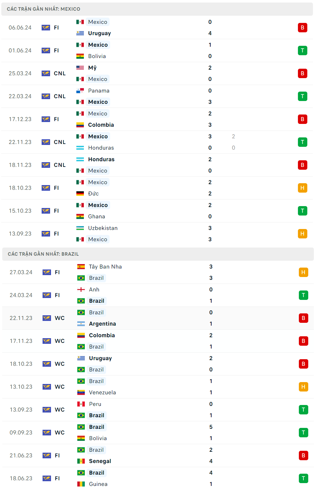 Nhận định bóng đá Brazil và Mexico (8h00 ngày 09/6); Giao hữu quốc tế 2024