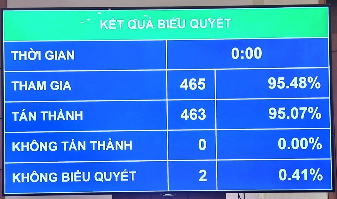 Quốc hội sẽ xem xét điều chỉnh thời điểm thi hành Luật Đất đai từ 1/8/2024