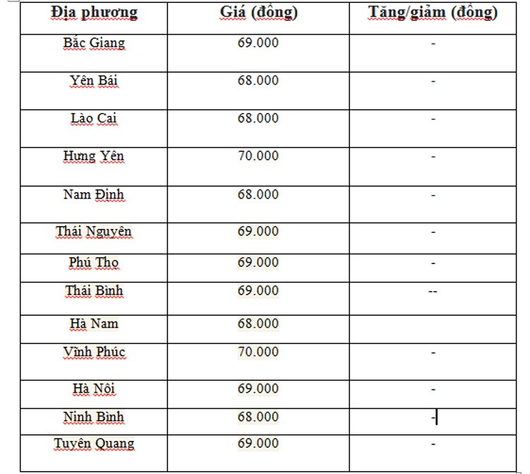 Giá heo hơi hôm nay ngày 9/6/2024: Trung bình quanh mức 67.000 đồng/kg