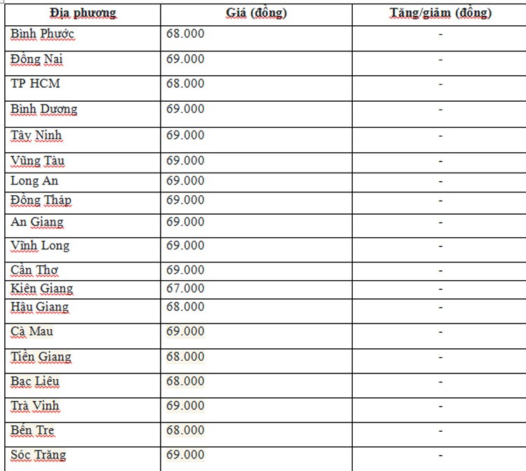 Giá heo hơi hôm nay ngày 9/6/2024: Trung bình quanh mức 67.000 đồng/kg