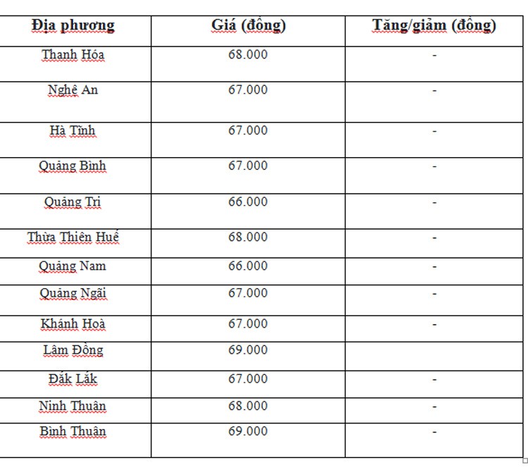 Giá heo hơi hôm nay ngày 9/6/2024: Trung bình quanh mức 67.000 đồng/kg