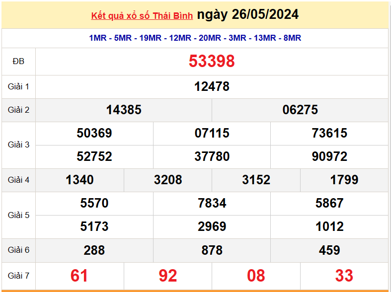 XSTB9/6, Kết quả xổ số Thái Bình hôm nay 9/6/2024, KQXSTBChủ nhật ngày 9 tháng 6