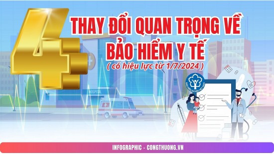 Infographic: 4 thay đổi quan trọng về bảo hiểm y tế có hiệu lực từ 1/7/2024