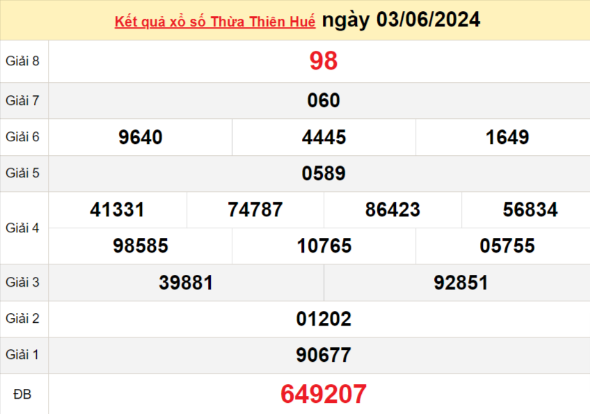 XSTTH 10/6, Xem kết quả xổ số Thừa Thiên Huế hôm nay 10/6/2024, xổ số Thừa Thiên Huế ngày 10/6