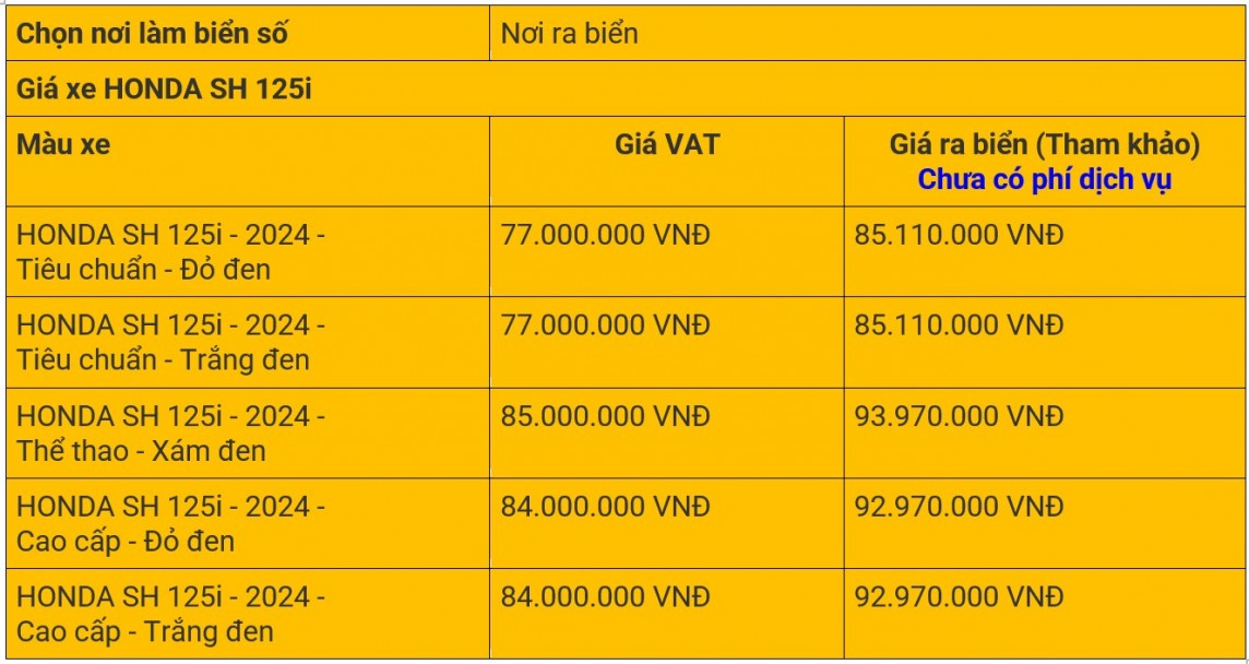 Giá xe SH 125i/160i 2024 mới nhất 10/6/2024: Tại Hà Nội, TP.Hồ Chí Minh SH160i giá từ 102 đến 109 triệu đồng