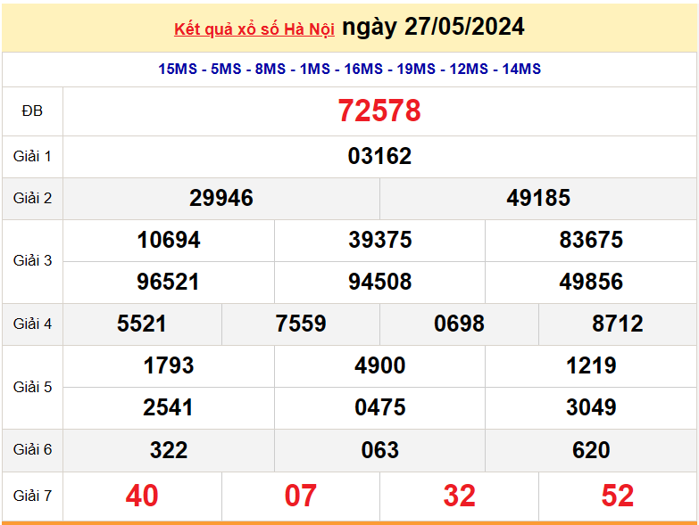 XSHN10/6, Kết quả xổ số Hà Nội hôm nay 10/6/2024, KQXSHN thứ Hai ngày 10 tháng 6