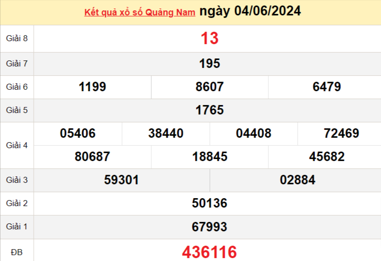 XSQNA 11/6, Xem kết quả xổ số Quảng Nam hôm nay 11/6, xổ số Quảng Nam ngày 11 tháng 6