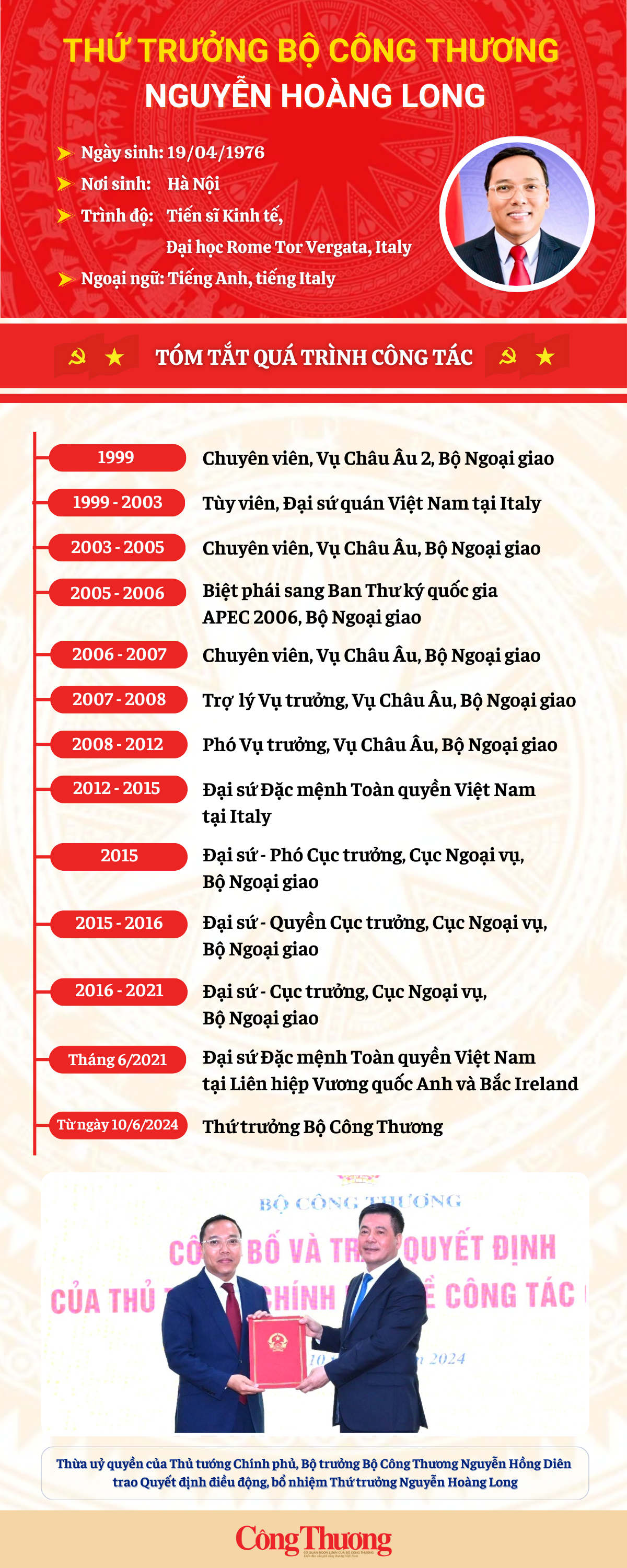 Infographic: Tiểu sử tân Thứ trưởng Bộ Công Thương Nguyễn Hoàng Long