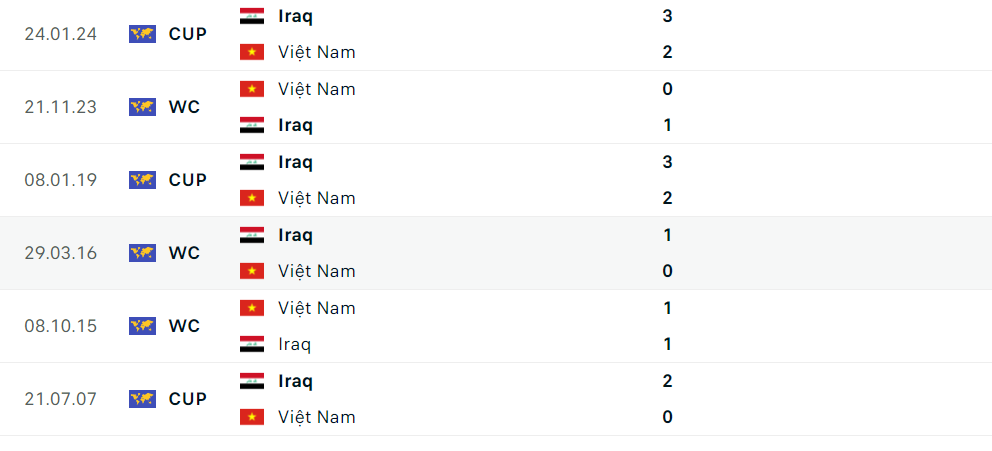 Nhận định bóng đá Việt Nam và Iraq (01h00 ngày 12/6), Vòng loại World Cup 2026