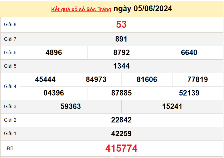 XSST 12/6, Xem kết quả xổ số Sóc Trăng hôm nay 12/6/2024, xổ số Sóc Trăng ngày 12 tháng 6