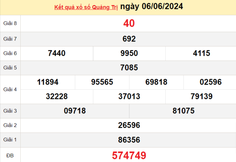 XSQT 13/6, Xem kết quả xổ số Quảng Trị hôm nay 13/6/2024, xổ số Quảng Trị ngày 13 tháng 6