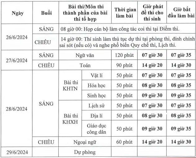 TP. Cần Thơ: Công bố 25 điểm thi chính thức Kỳ tốt nghiệp THPT năm 2024