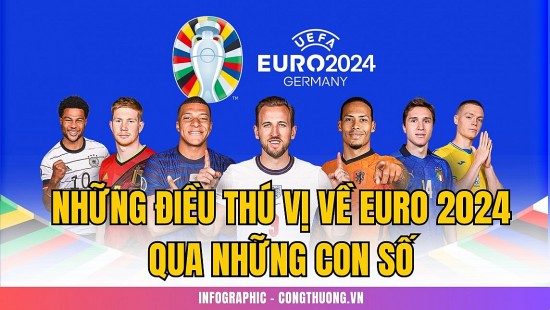 Infographic: Những điều thú vị về EURO 2024 qua các con số