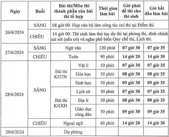 Chi tiết lịch thi tốt nghiệp trung học phổ thông 2024