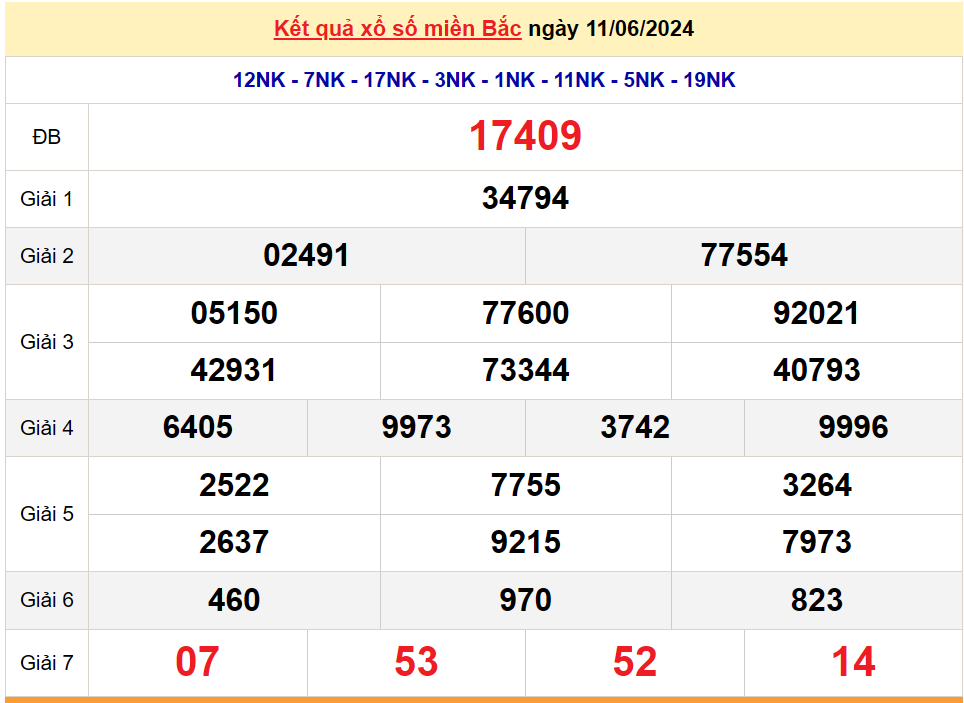 Kết quả Xổ số miền Bắc ngày 12/6/2024, KQXSMB ngày 12 tháng 6, XSMB 12/6, xổ số miền Bắc hôm nay