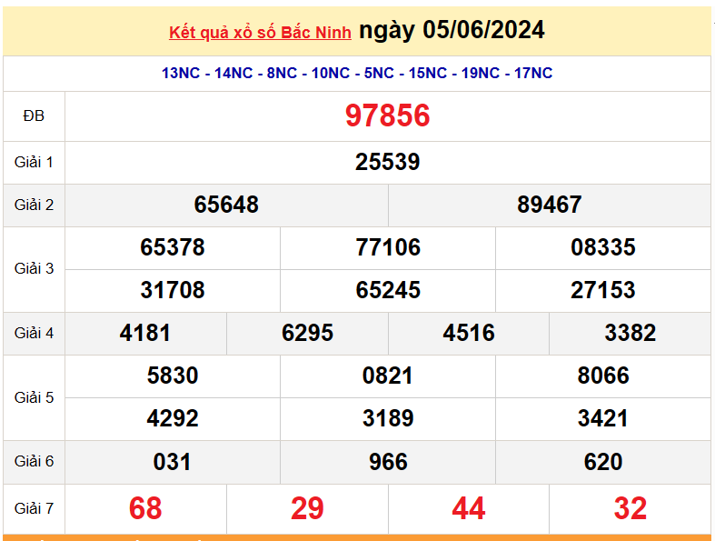 XSBN 19/6, Kết quả xổ số Bắc Ninh hôm nay 19 tháng 6/2024, KQXSBN thứ Tư ngày 19 tháng 6