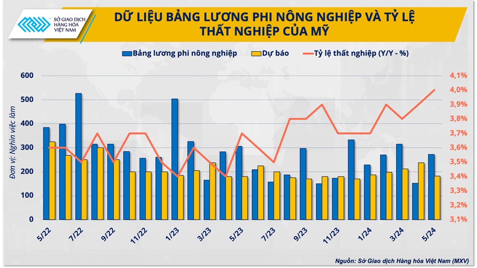 Kịch bản của FED và xu hướng giá kim loại quý