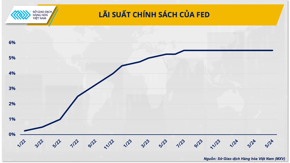 Kịch bản của FED và xu hướng giá kim loại quý