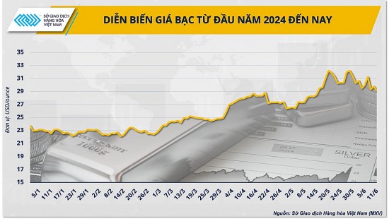 Kịch bản của FED và xu hướng giá kim loại quý