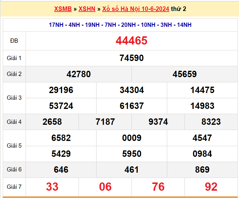 XSHN13/6, Kết quả xổ số Hà Nội hôm nay 13/6/2024, KQXSHN thứ Năm ngày 13/tháng 6