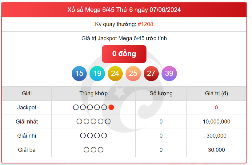 Vietlott 7/6, kết quả xổ số Vietlott hôm nay 7/6/2024, Vietlott Mega 6/45 7/6