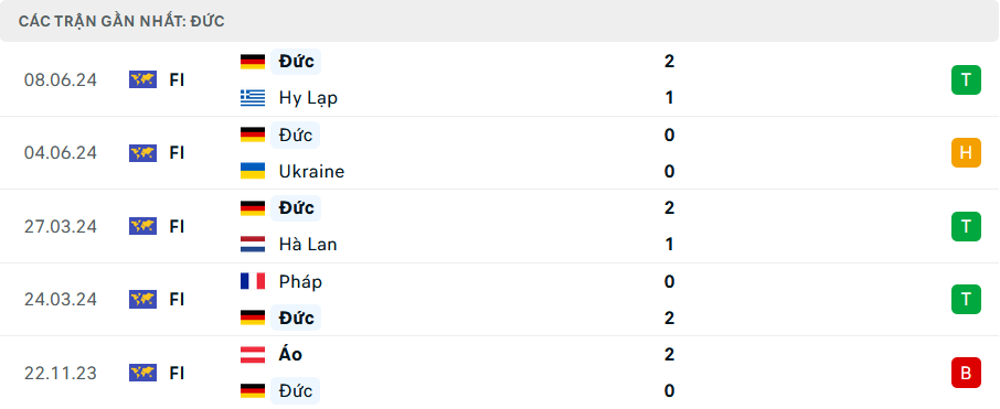 Nhận định bóng đá Đức và Scotland (2h00 ngày 15/06); Vòng bảng EURO 2024