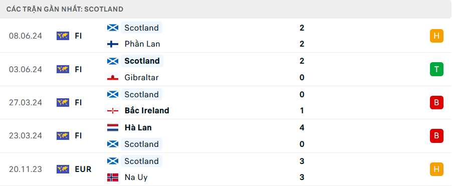 Nhận định bóng đá Đức và Scotland (2h00 ngày 15/06); Vòng bảng EURO 2024