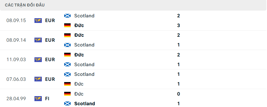 Nhận định bóng đá Đức và Scotland (2h00 ngày 15/06); Vòng bảng EURO 2024